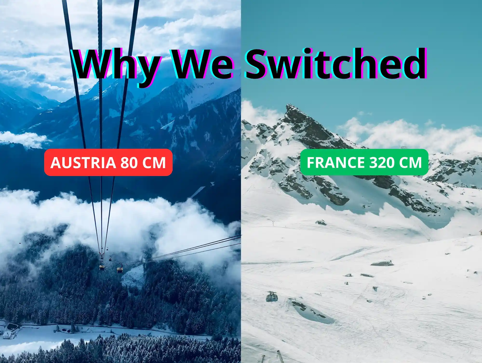 Split image comparing snowy mountains: left side shows an Austria ski gondola scene labeled “AUSTRIA 80 CM,” right side shows a France alpine slope labeled “FRANCE 320 CM,” with the headline “Why We Switched.”